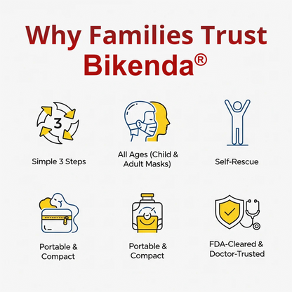 Bikenda® Life-Saving Anti-Choking Device